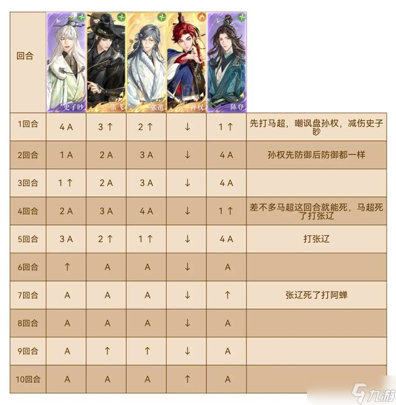 如鸢刘辩地宫60 阿蝉马超张辽机制附表格跟打