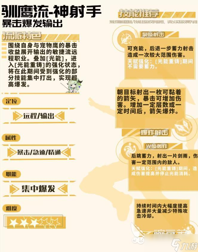 星痕共鸣驯鹰弓怎么玩 星痕共鸣驯鹰弓的玩法攻略