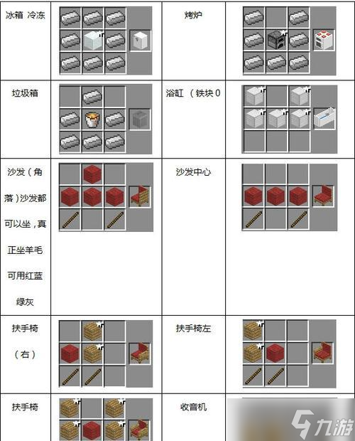 《<span class='zzqColorRed'>我的世界</span>》沙发制作教程是什么？