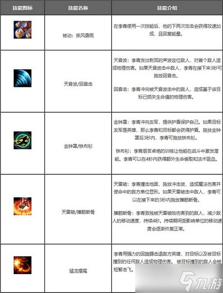 英雄联盟手游盲僧怎么玩?lol手游盲僧李青出装符文搭配推荐