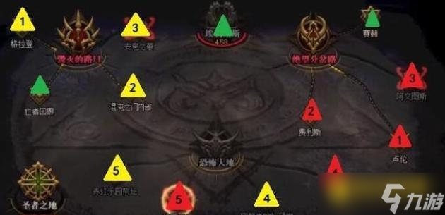 DNF奧茲瑪三牛打法技巧 - 奧茲瑪三牛怎么輕松通關