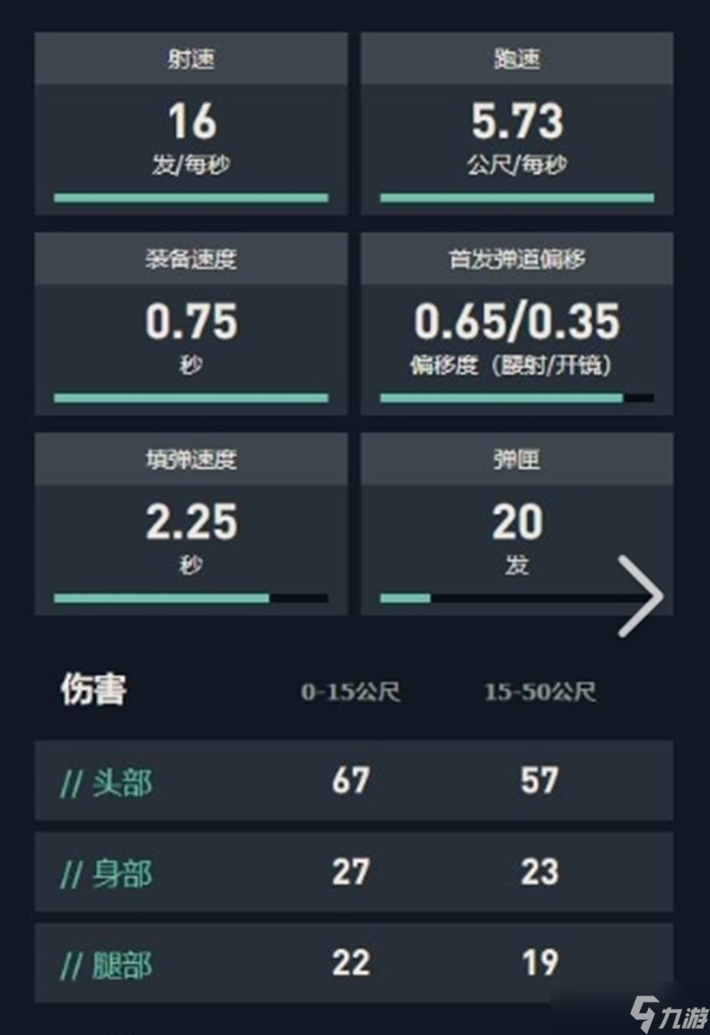 无畏契约蜂刺冲锋枪怎么用 蜂刺武器性能及使用技巧