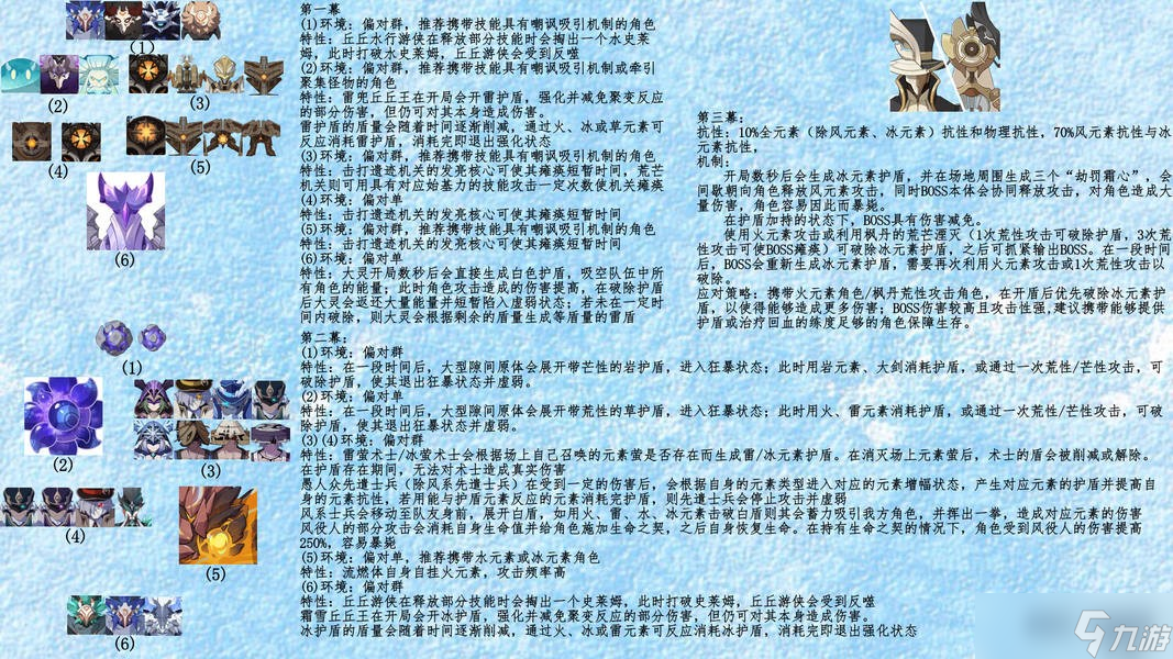 原神5.7幻想真境剧诗7月攻略
