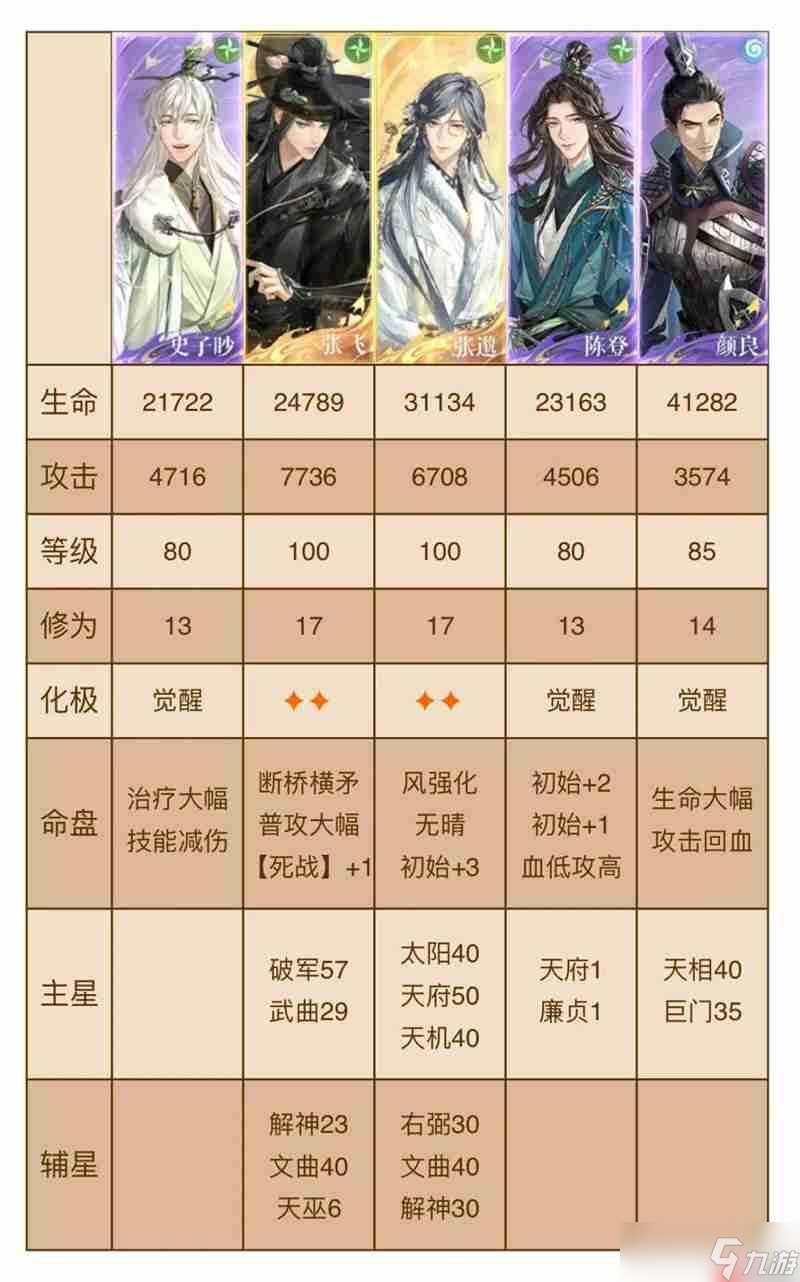 如鳶第六期劉辯極樂之宴 地宮60層普攻隊攻略