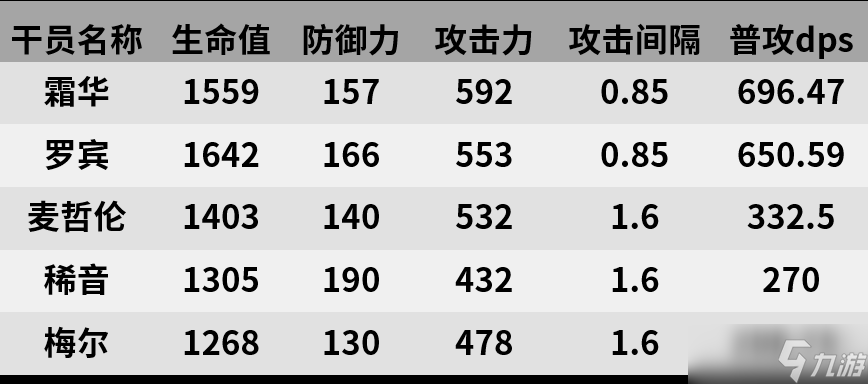 明日方舟【干員測評(píng)】霜華篇：冷靜夾子妹