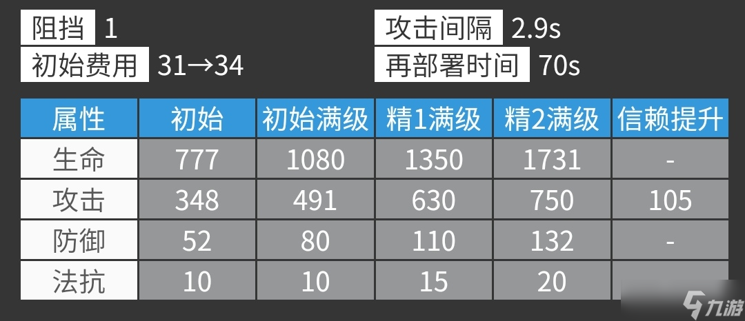 明日方舟【干员测评-夕】工笔绘天地，自在挡妖魔