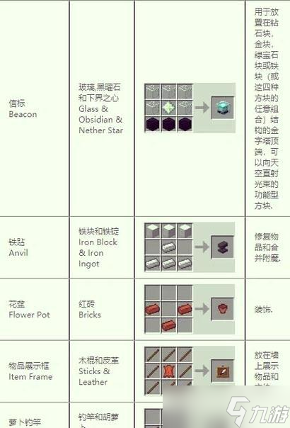 <span class='zzqColorRed'>我的世界</span>陨石制作方法是什么？