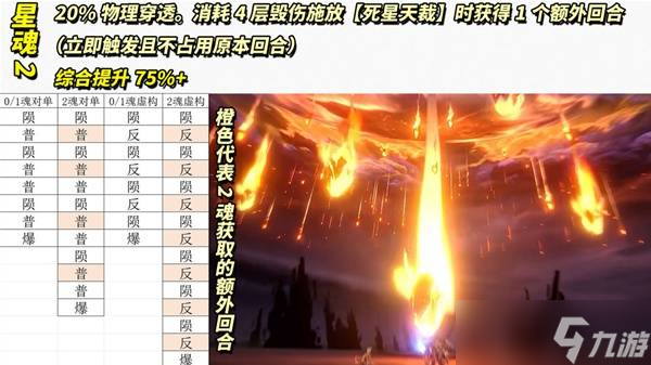 崩坏星穹铁道3.4白厄配队攻略 白厄光锥遗器选择及培养指南