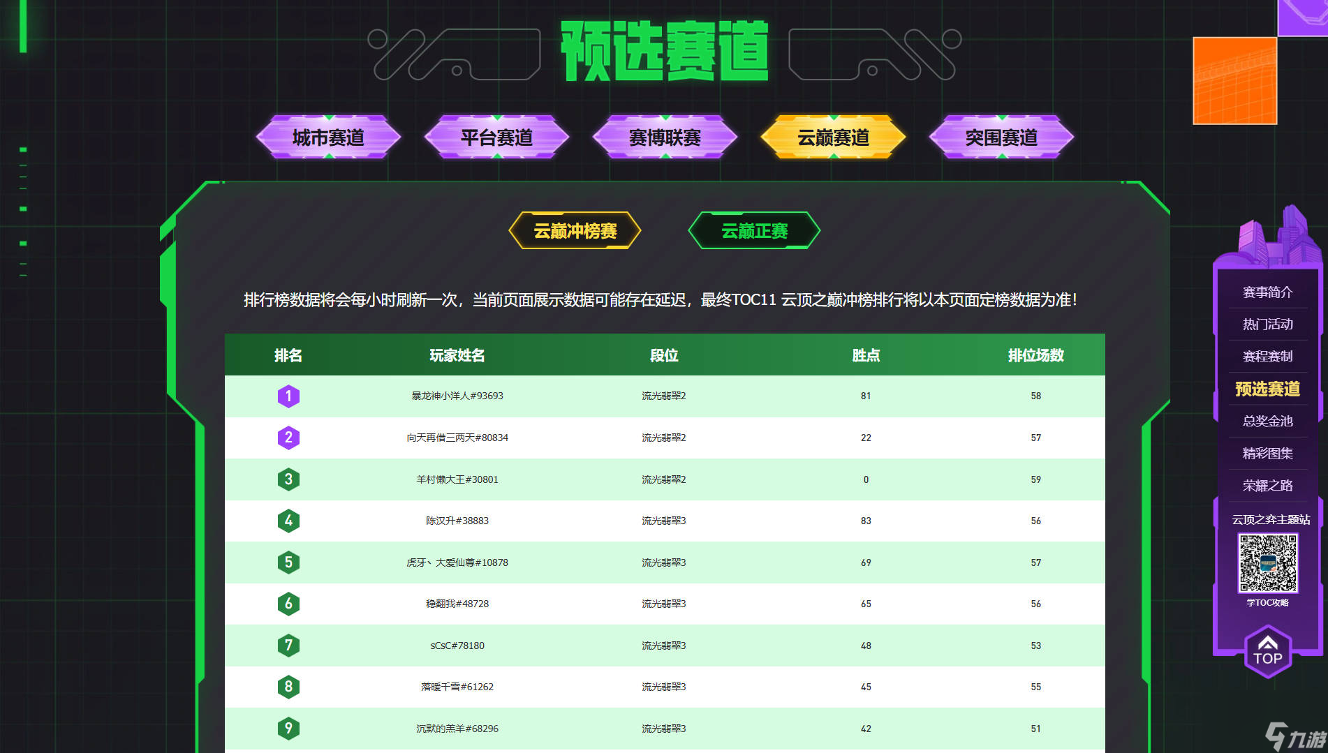 云顶之弈云巅排名查询及赛事规则全解析