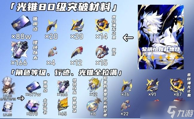崩坏星穹铁道白厄突破材料一览