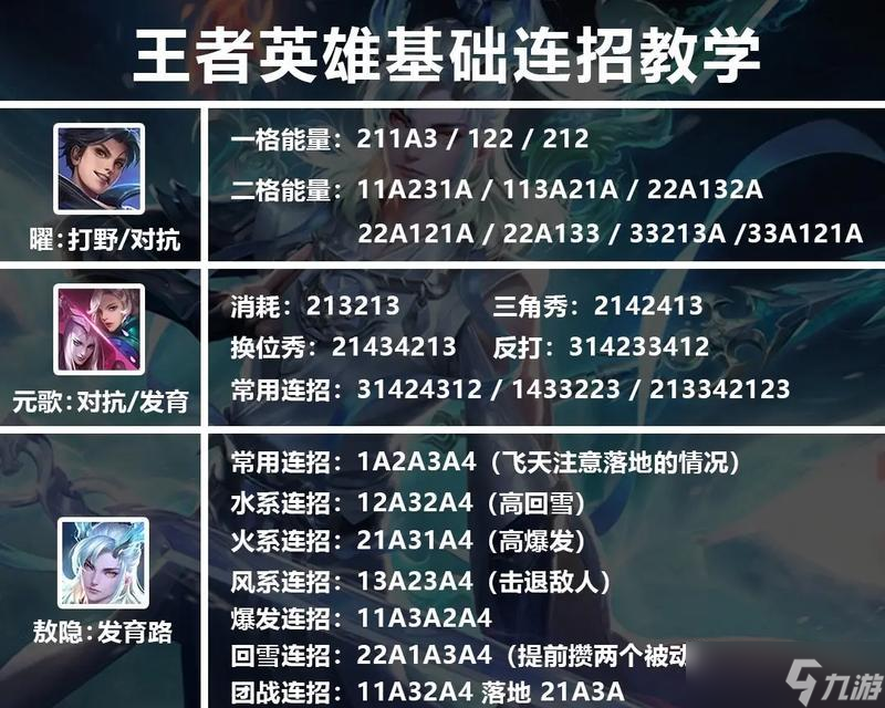 王者榮耀中一打一的技巧有哪些？