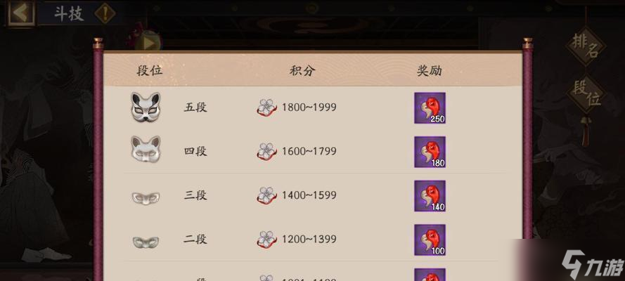 阴阳师眼神卡点的获取途径有什么 