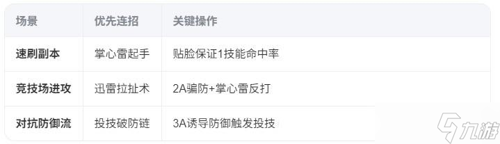 异人之下手游张楚岚实战怎么连招