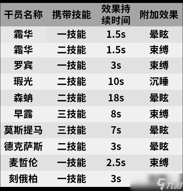 明日方舟【干員測評(píng)】霜華篇：冷靜夾子妹