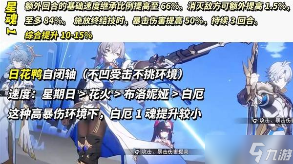 崩坏星穹铁道3.4白厄配队攻略 白厄光锥遗器选择及培养指南