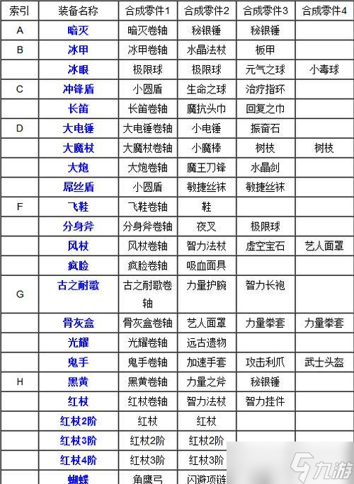 刀塔2套裝平鋪技巧有哪些？如何快速完成套裝平鋪？