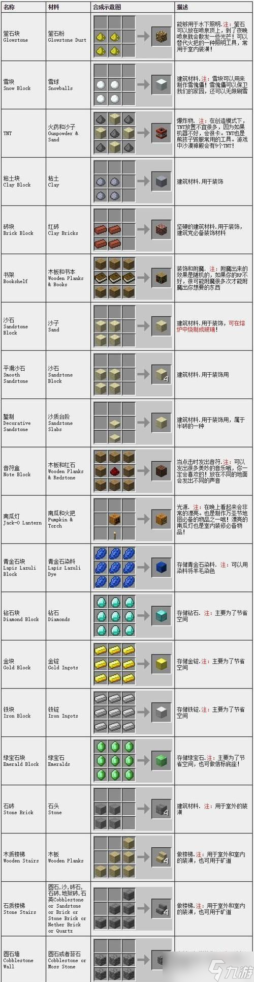 <span class='zzqColorRed'>我的世界</span>钢合成方法是什么？需要哪些材料？