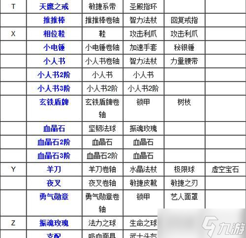 刀塔2套裝平鋪技巧有哪些？如何快速完成套裝平鋪？