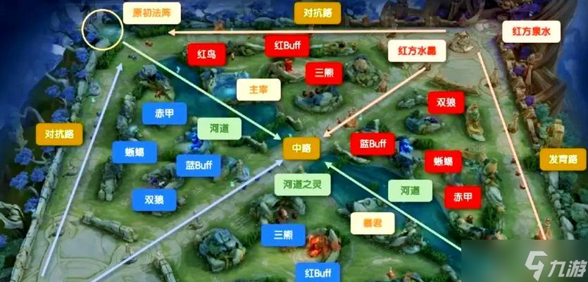 王者榮耀三條路的走法是什么？