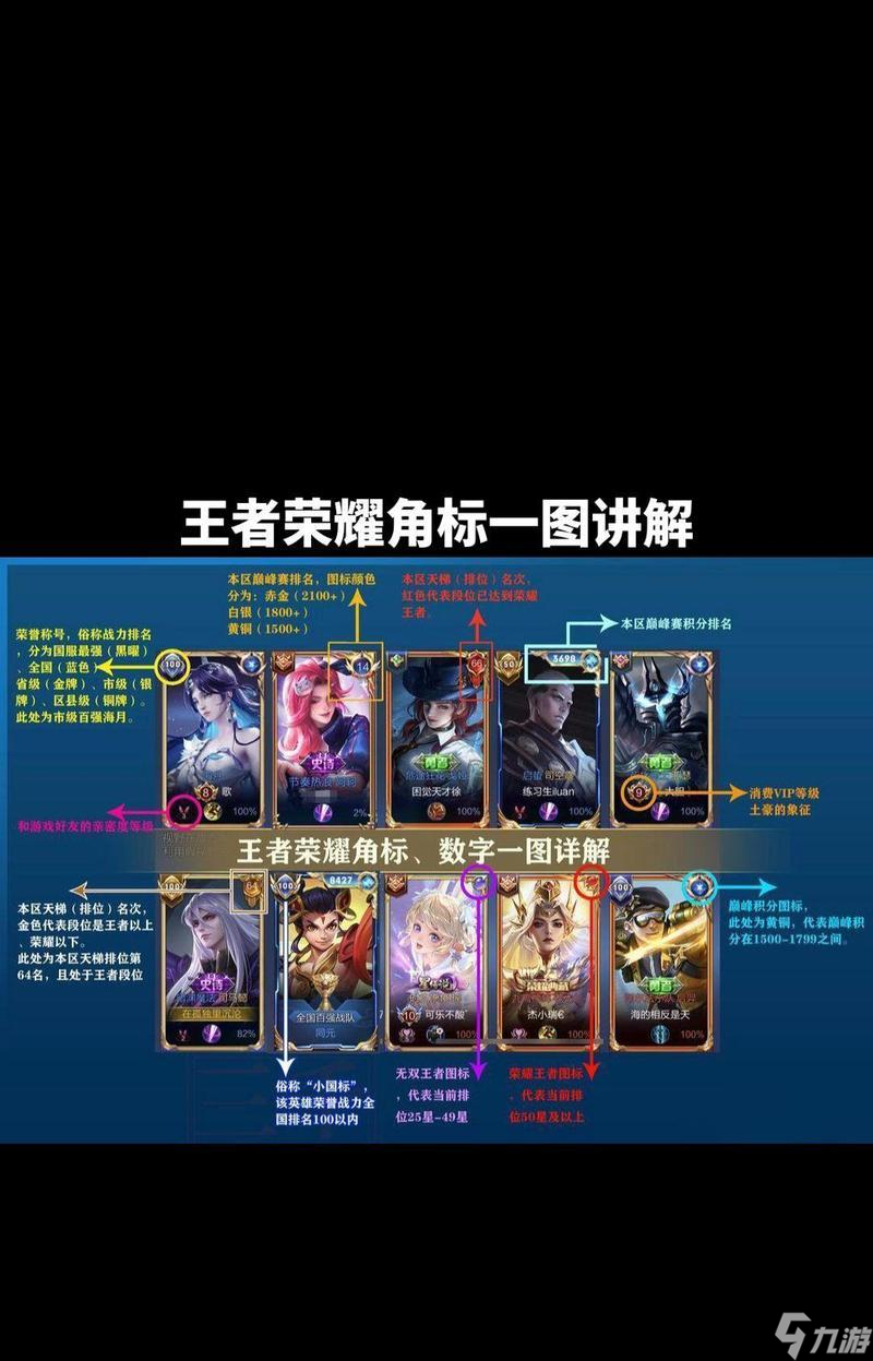 《王者荣耀》边框获取方式有哪些？