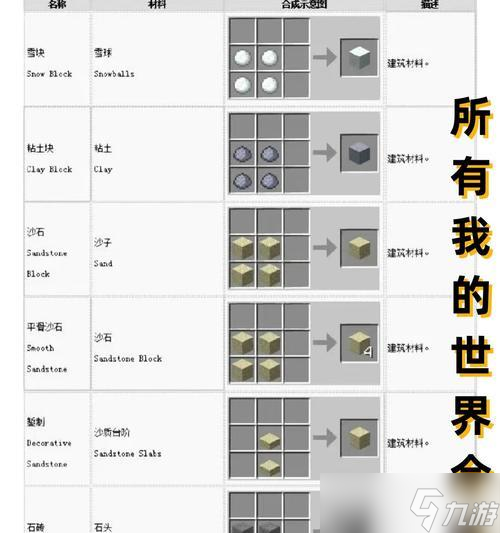 <span class='zzqColorRed'>我的世界</span>钢合成方法是什么？需要哪些材料？