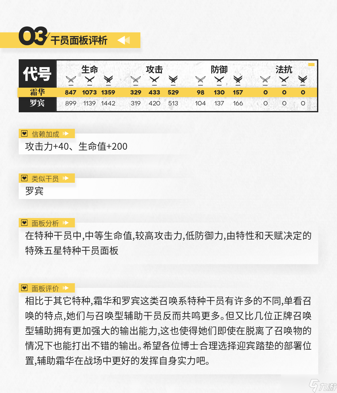 明日方舟【干員測評(píng)】霜華篇：冷靜夾子妹