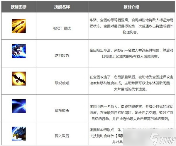 英雄联盟手游奎因怎么出装?德玛西亚之翼奎因出装符文搭配推荐