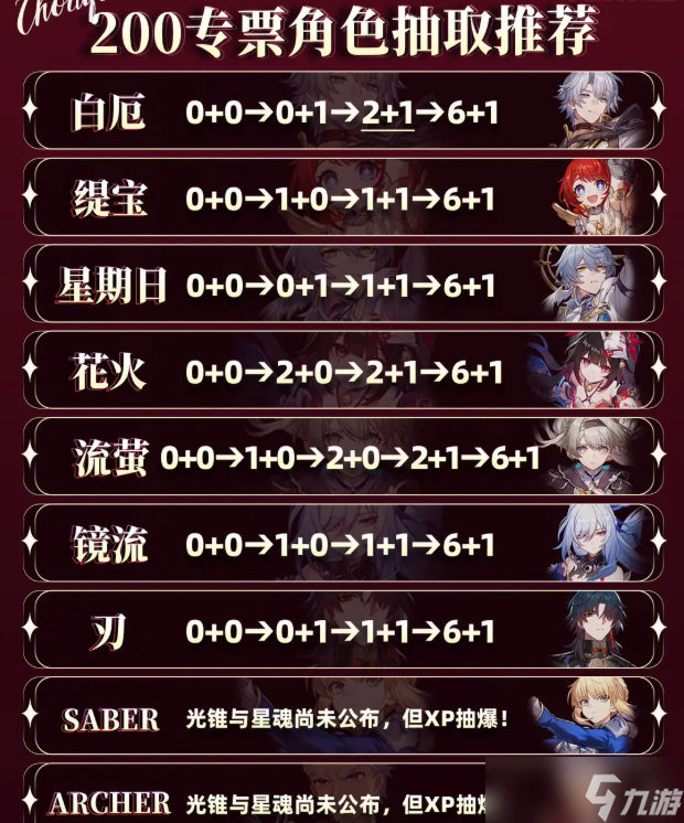 崩坏星穹铁道3.4能获取多少星琼