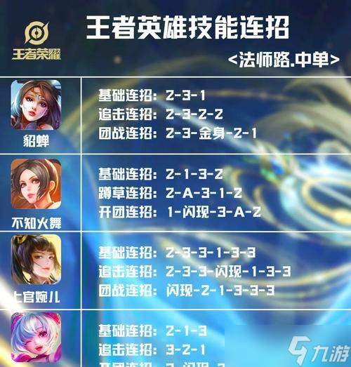 王者荣耀中点燃技能的正确使用时机和效果是什么