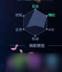 剑与轮回最强职业选择推荐
