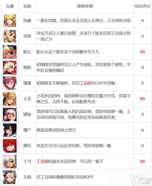 坎公騎冠劍千里眼卡池上線時(shí)間及角色推薦
