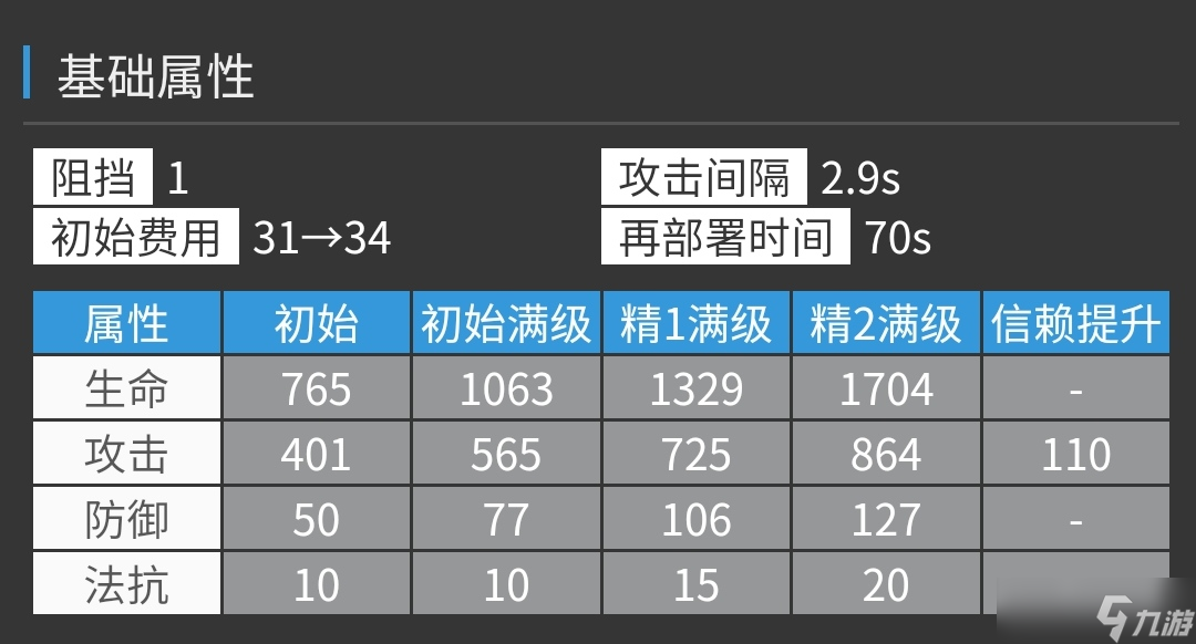 明日方舟【干员测评-夕】工笔绘天地，自在挡妖魔