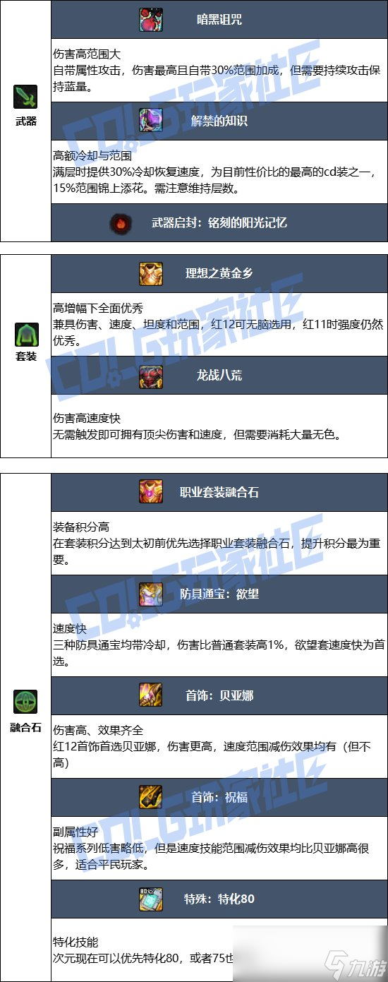 DNF17周年慶次元畢業(yè)裝備搭配