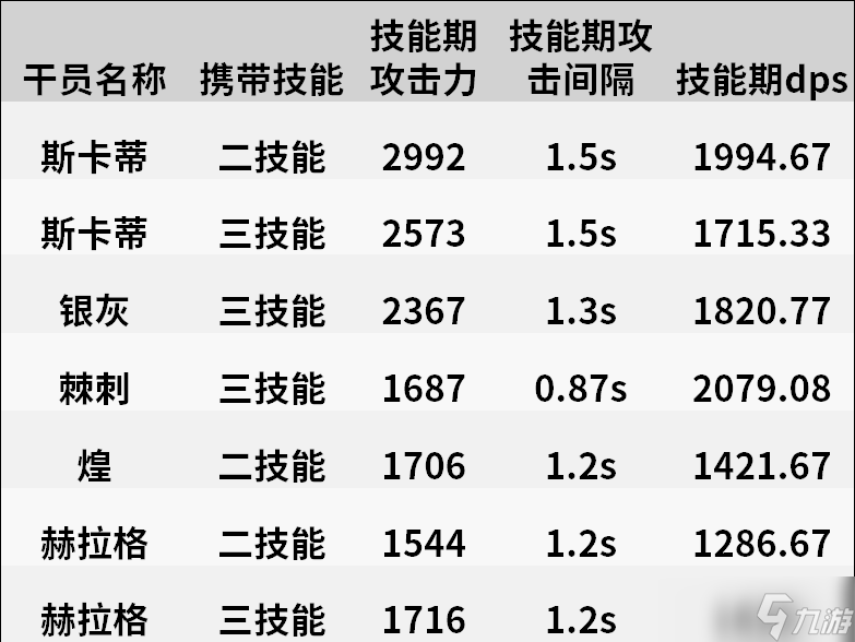 明日方舟【干员测评】斯卡蒂篇：搅动潮汐之剑