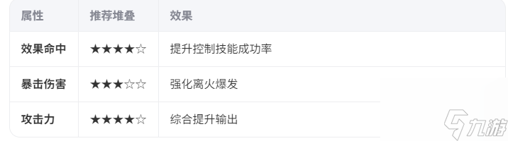 异人之下王也技能连招操作