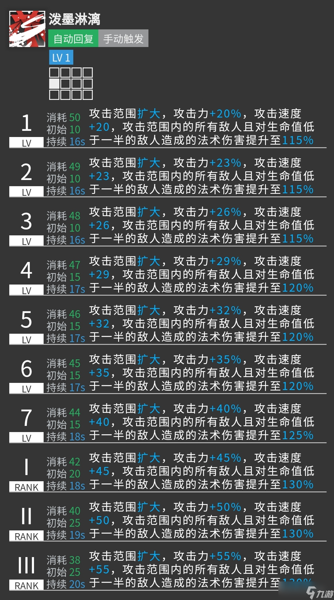 明日方舟【干员测评-夕】工笔绘天地，自在挡妖魔