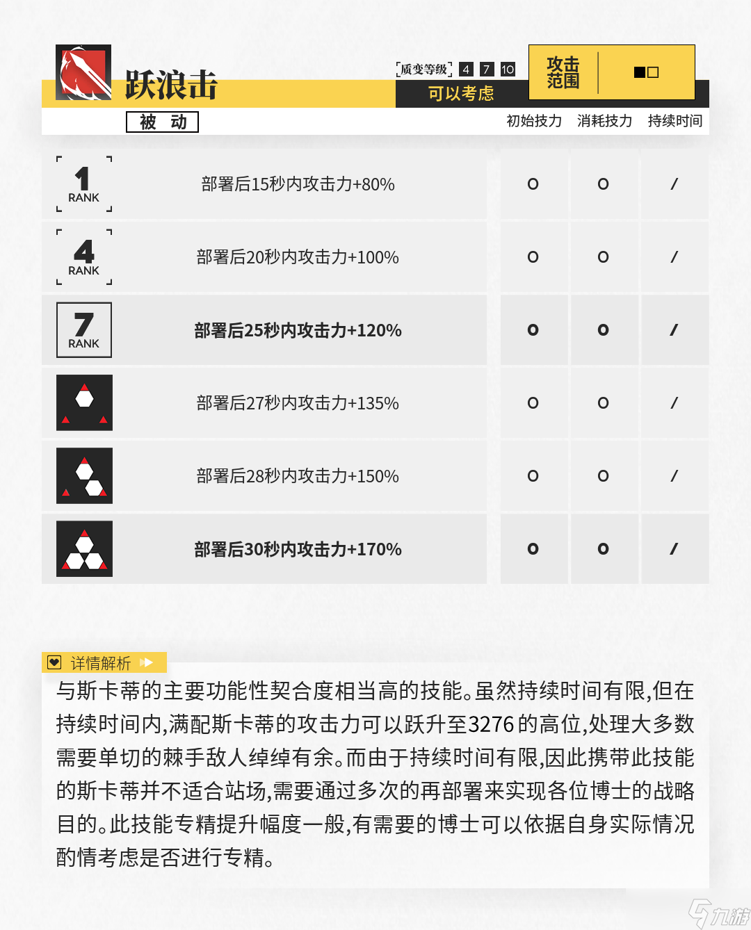 明日方舟【干员测评】斯卡蒂篇：搅动潮汐之剑