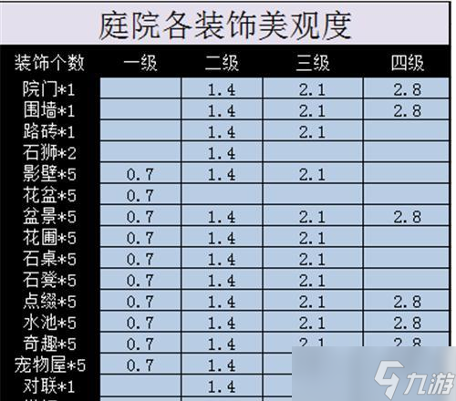 《神武》游戲方寸進(jìn)階攻略 解密方寸秘境