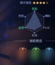 剑与轮回最强职业选择推荐