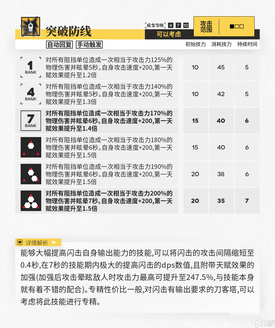 明日方舟【干员测评】闪击篇：帅气闪盾哥