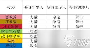 魔獸世界懷舊服：如何改進(jìn)死神的意志變身效果