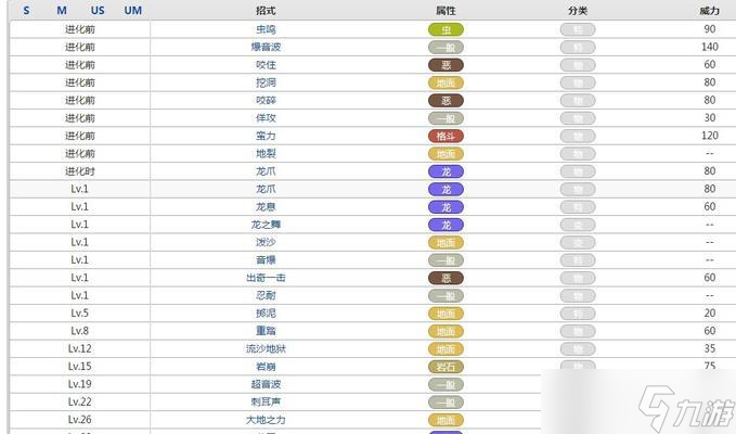《口袋妖怪黑白》游戏全怪物努力值介绍表
