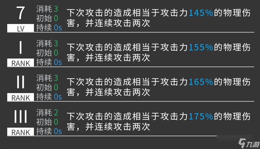 明日方舟【干员测评-帕拉斯】多面辅助与输出补充