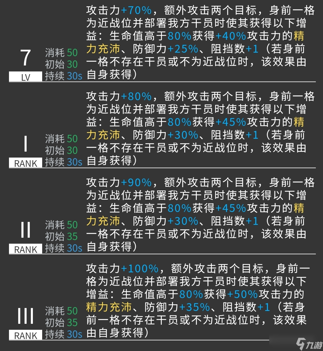 明日方舟【干员测评-帕拉斯】多面辅助与输出补充