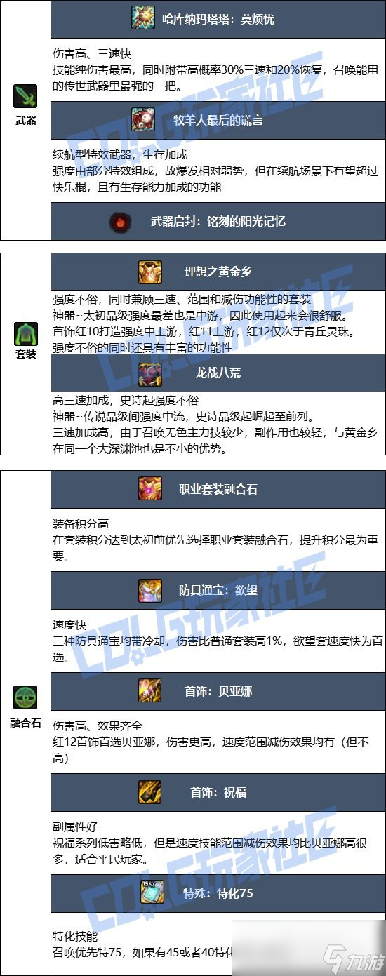 DNF17周年庆召唤毕业装备搭配