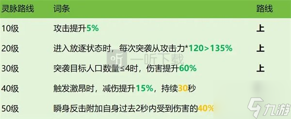 龙石战争西奥多玩法养成攻略 龙石战争西奥多搭配推荐分享