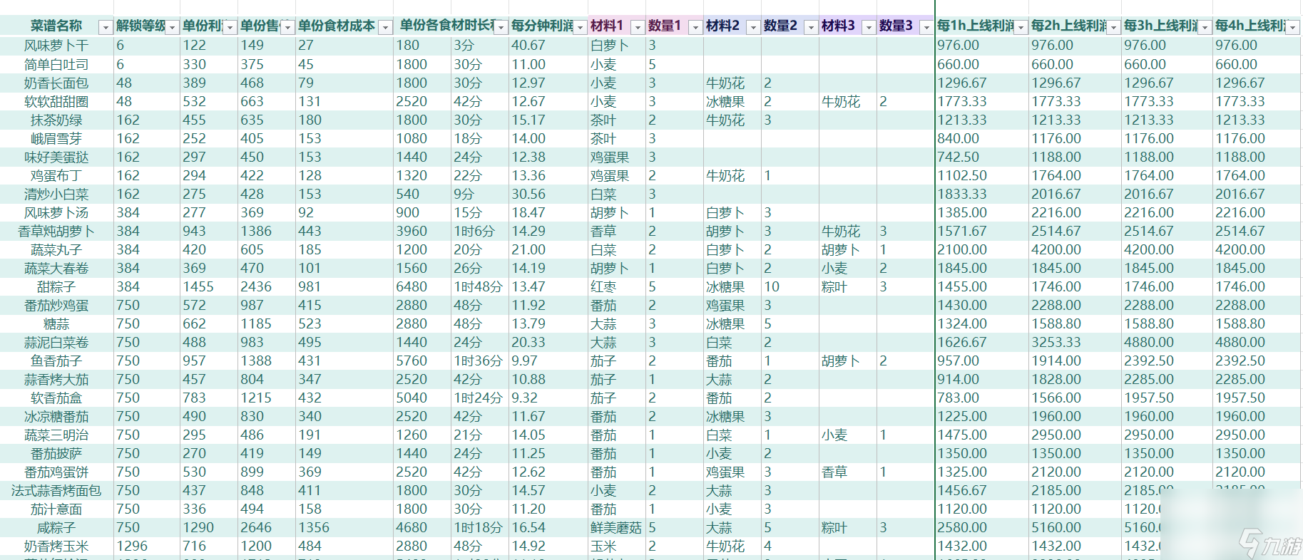 我的可爱村马戏团任务咋完成 获得爱心的途径