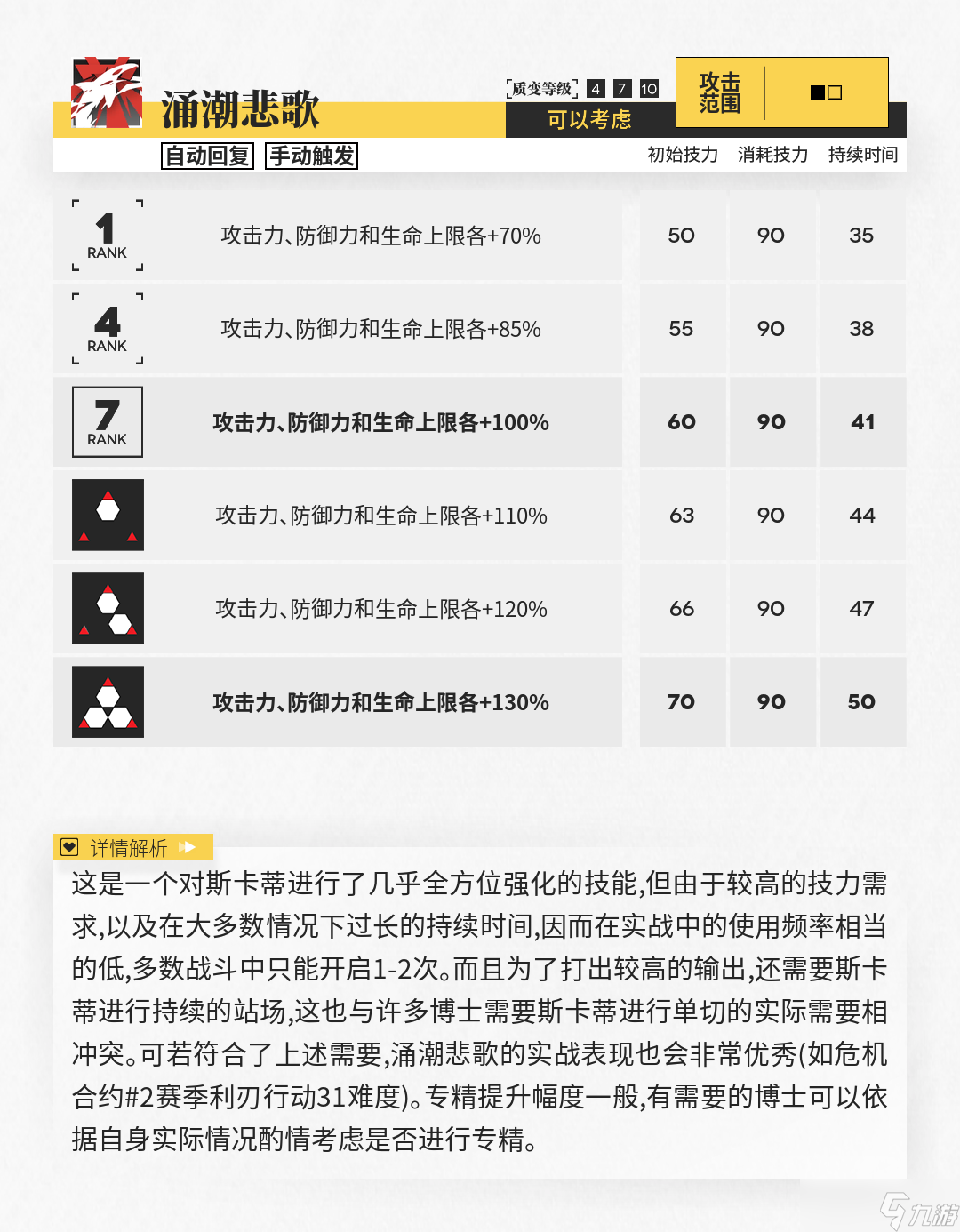 明日方舟【干员测评】斯卡蒂篇：搅动潮汐之剑
