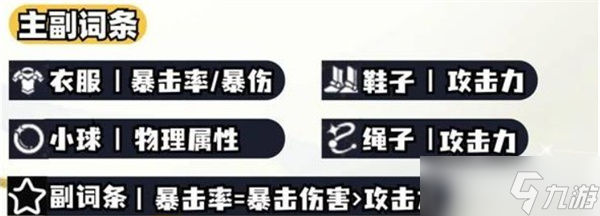 崩坏星穹铁道白厄遗器词条怎么选择 白厄遗器如何选