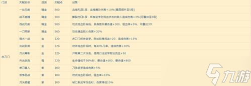 《侠客武学研读解锁及进入方法》（用智慧探寻武学奥秘）